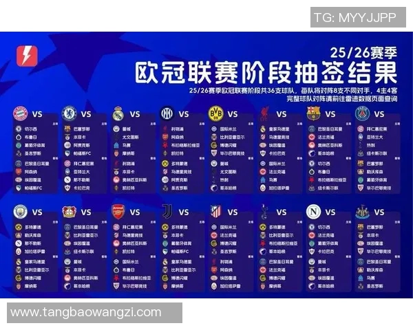 欧冠改革新规引发热议2025年扩军至36队瑞士赛制争论不断 欧冠改革新规引发热议2025年扩军至36队瑞士赛制争论不断