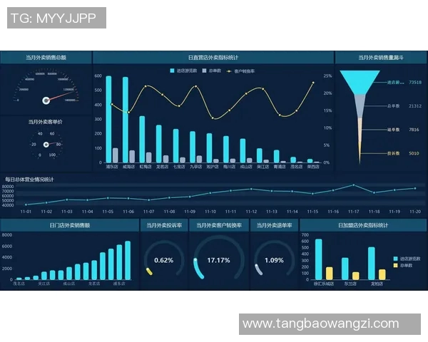 武汉篮球队耐力表现数据分析揭示运动员训练与比赛之间的关系与影响
